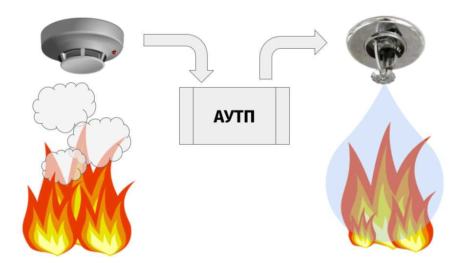 схема АУТП