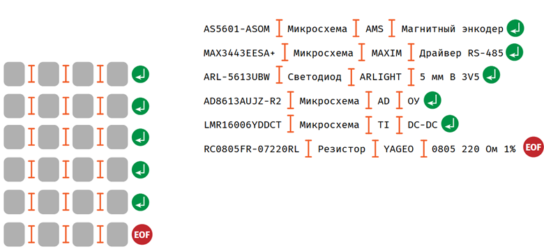 Изображение выглядит как текст, снимок экрана, Шрифт, диаграмма
Содержимое, созданное искусственным интеллектом, может быть неверным.