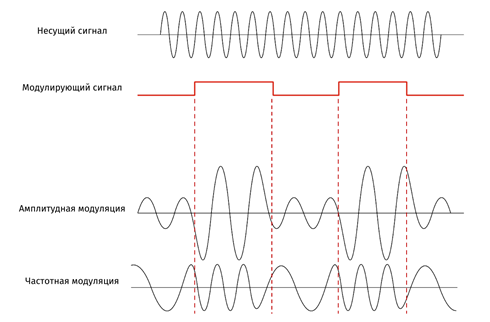 Изображение выглядит как текст, диаграмма, Шрифт, линия
Содержимое, созданное искусственным интеллектом, может быть неверным.