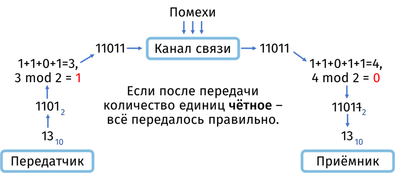 Изображение выглядит как снимок экрана, машина, дизайн
Содержимое, созданное искусственным интеллектом, может быть неверным.
