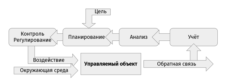 Изображение выглядит как текст, Шрифт, диаграмма, белый
Содержимое, созданное искусственным интеллектом, может быть неверным.
