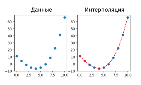 Изображение выглядит как текст, снимок экрана, диаграмма, линия
Содержимое, созданное искусственным интеллектом, может быть неверным.
