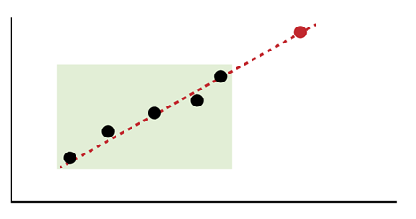 Изображение выглядит как снимок экрана, линия
Содержимое, созданное искусственным интеллектом, может быть неверным.