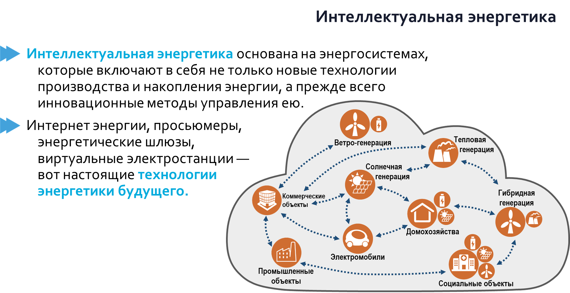 Интеллектуальная энергетика