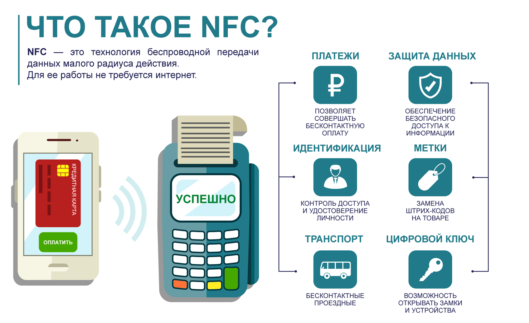 NFC