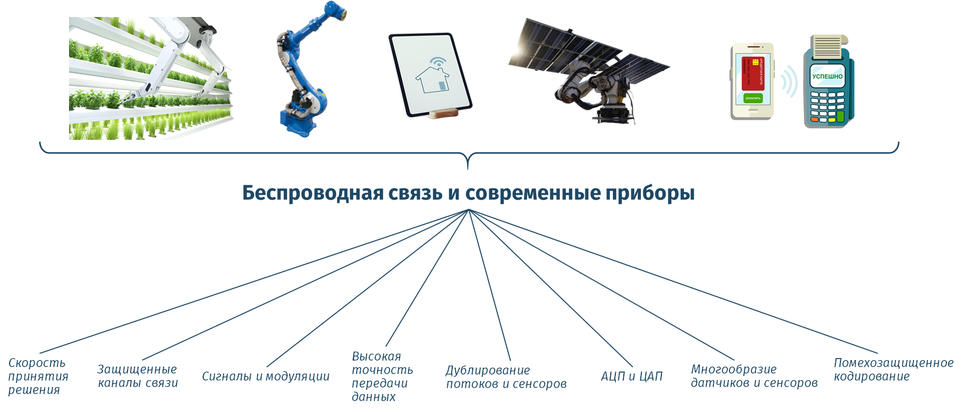 Беспроводная связь и современные приборы